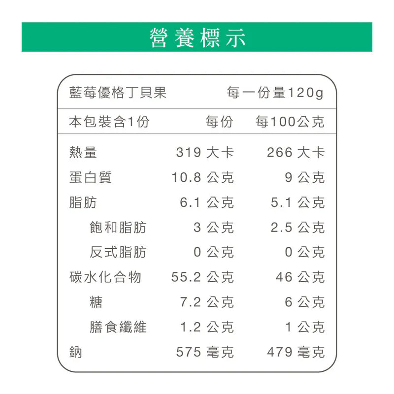 原味時代 | 藍莓優格丁貝果 #減醣貝果