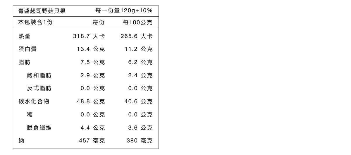 原味時代 | 青醬起司野菇貝果 #減醣貝果