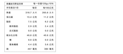 原味時代 | 青醬起司野菇貝果 #減醣貝果