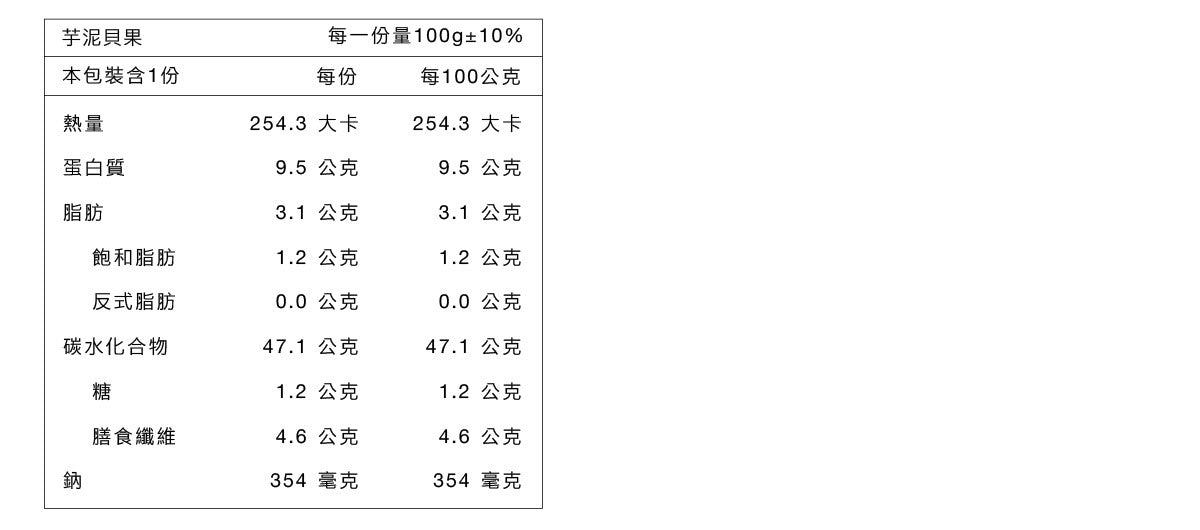 原味時代 | 芋泥貝果 #減醣貝果