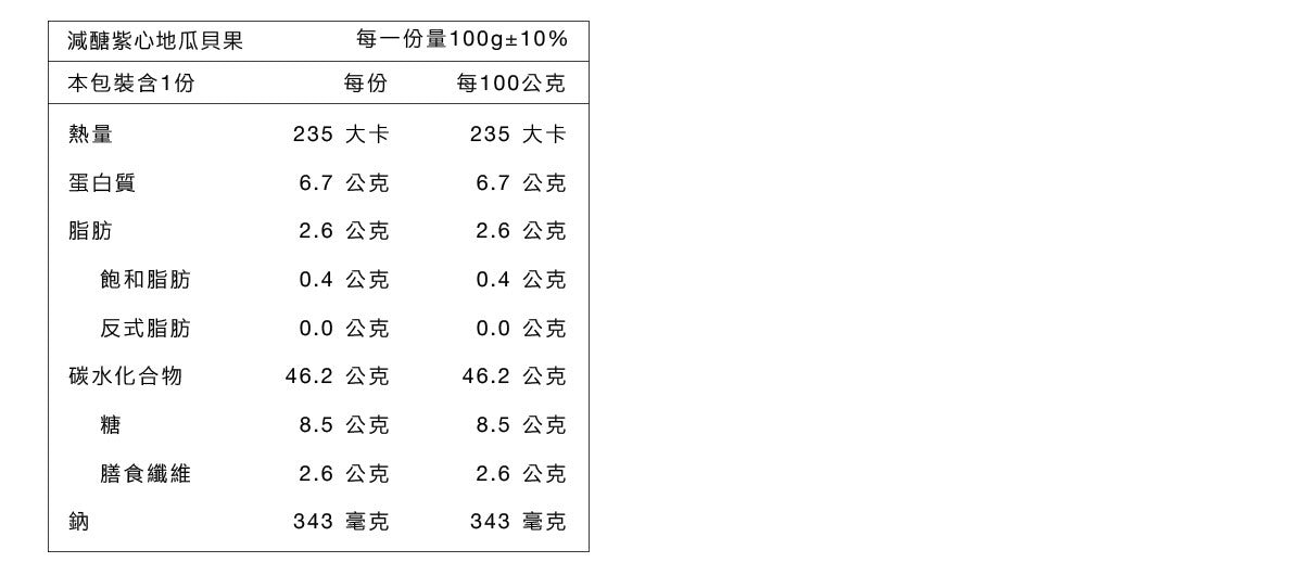 原味時代 | 紫心地瓜貝果 #減醣貝果