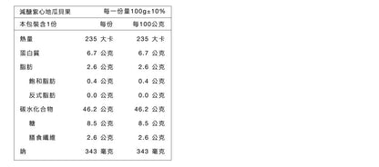 原味時代 | 紫心地瓜貝果 #減醣貝果